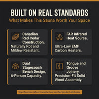 6-Person Cedar Infrared Sauna with 10 Carbon Heaters — Results & Stats