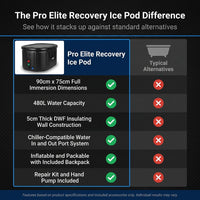 Pro Elite Recovery 90Cm Ice Pod Ice Bath Therapy Inflatable DWF Cold Plunge Tub for 03Hp Water Chiller for Athletes — Comparison